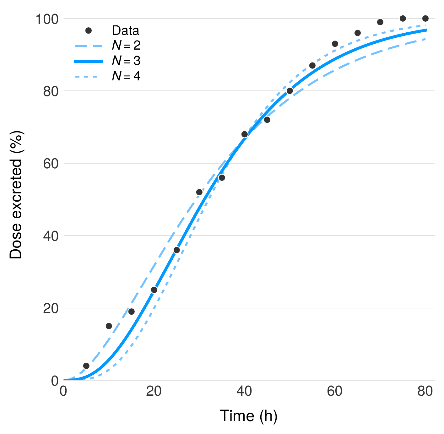 SSE as a function of the number of colon compartments